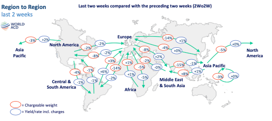 WorldACD week 34